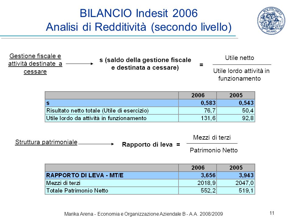 BILANCIO Indesit 2006 Analisi di Redditività (secondo livello)