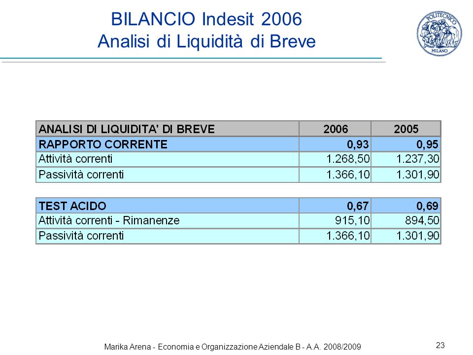 BILANCIO Indesit 2006 Analisi di Liquidità di Breve