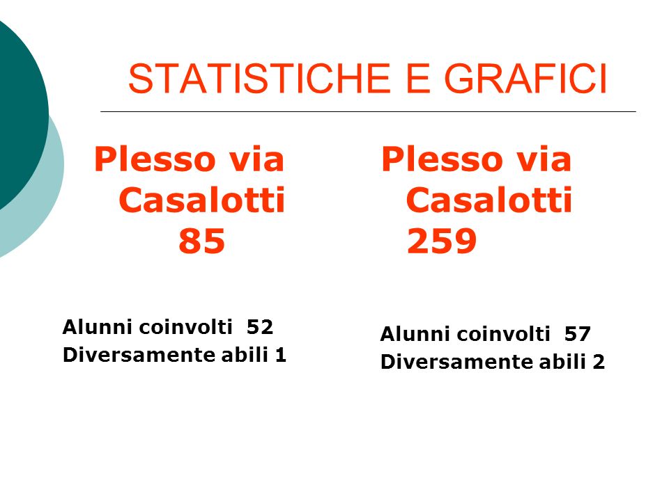 STATISTICHE E GRAFICI Plesso via Casalotti 85 Plesso via Casalotti 259