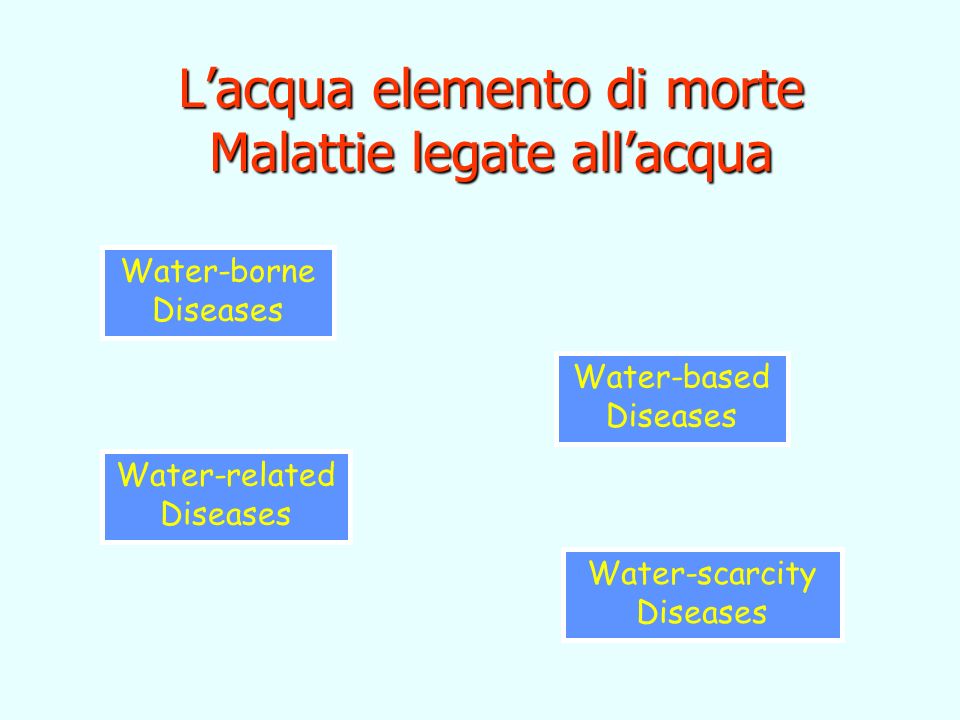 L’acqua elemento di morte Malattie legate all’acqua