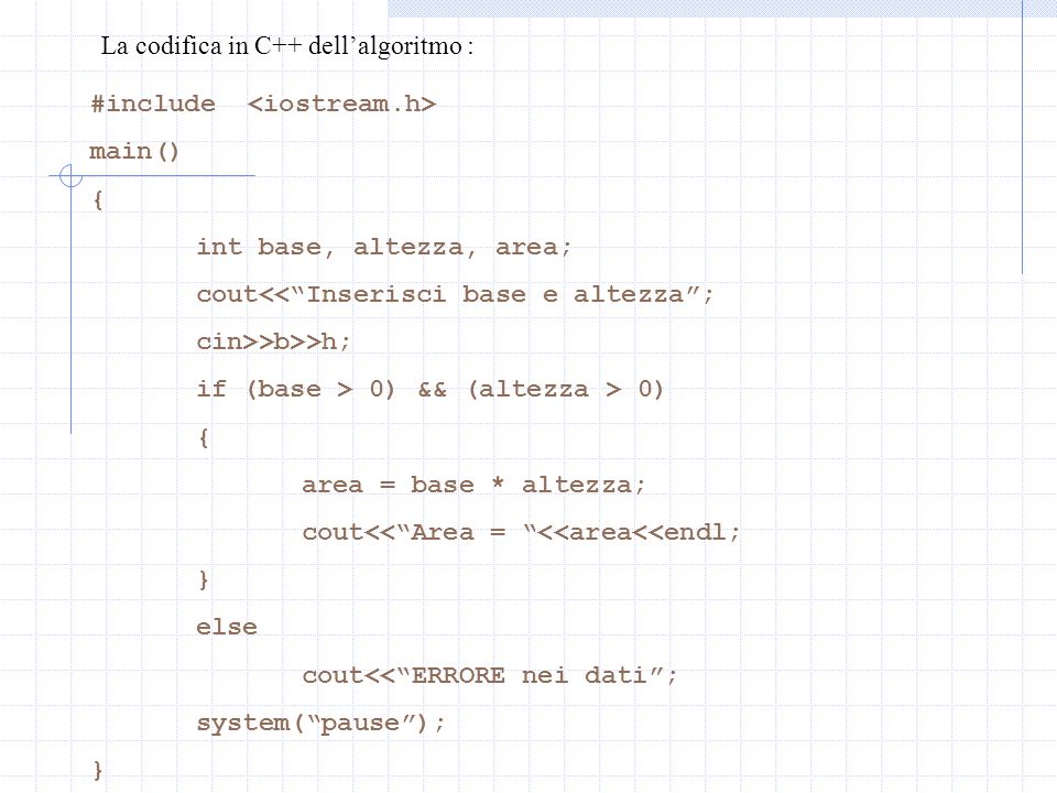 La codifica in C++ dell’algoritmo :
