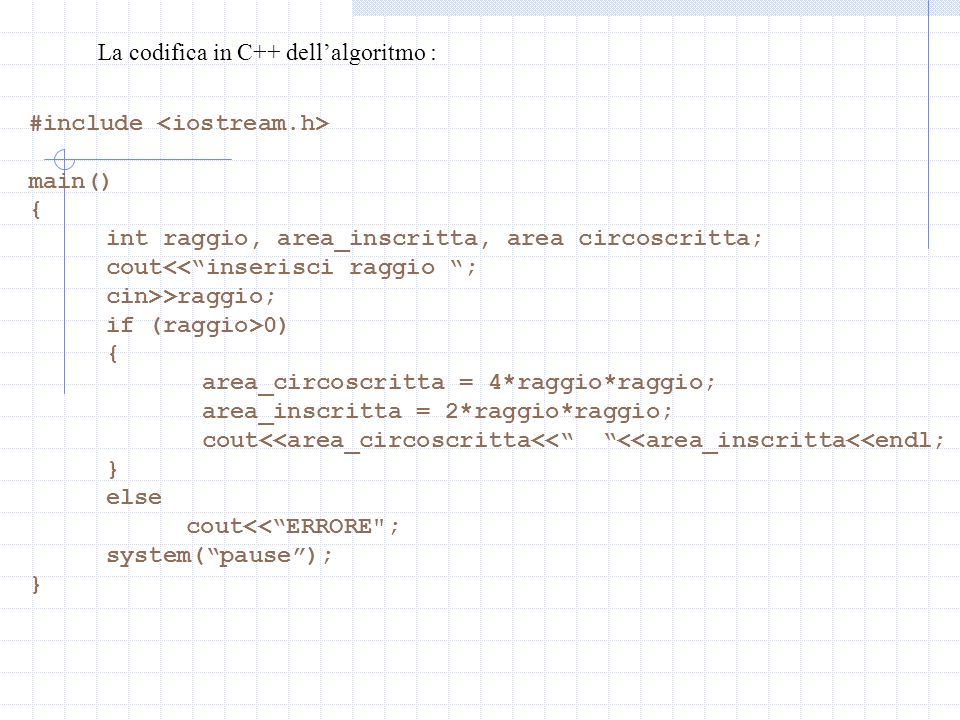 La codifica in C++ dell’algoritmo :