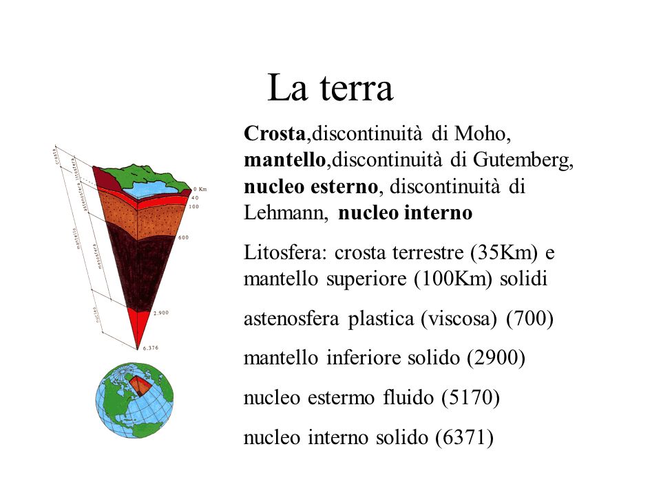 La terra Crosta,discontinuità di Moho, mantello,discontinuità di Gutemberg, nucleo esterno, discontinuità di Lehmann, nucleo interno.