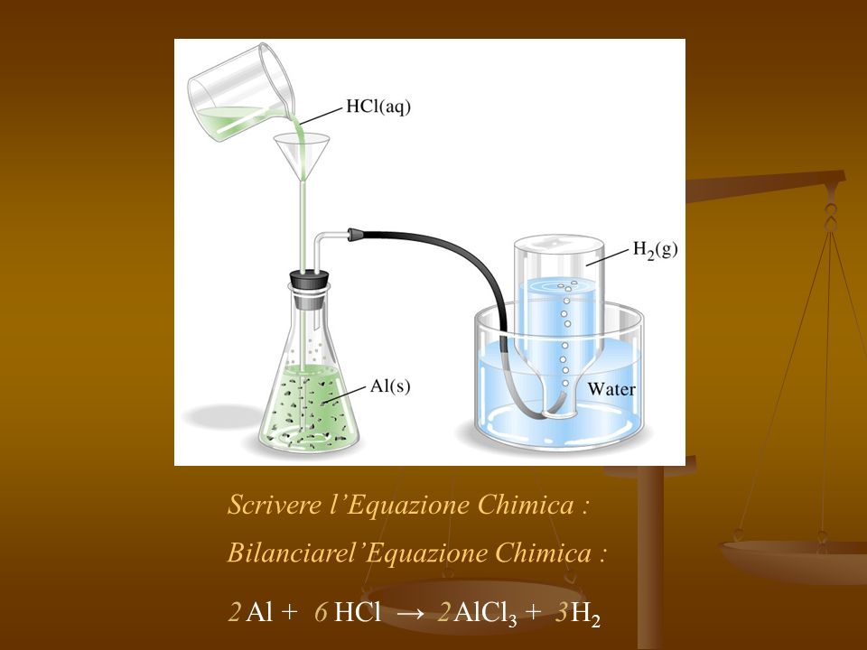 Al + HCl → AlCl3 + H2 Scrivere l’Equazione Chimica : Bilanciarel’Equazione Chimica : 2.