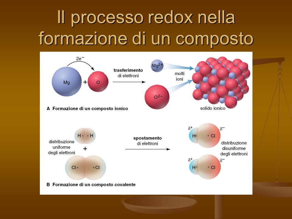 Il processo redox nella formazione di un composto