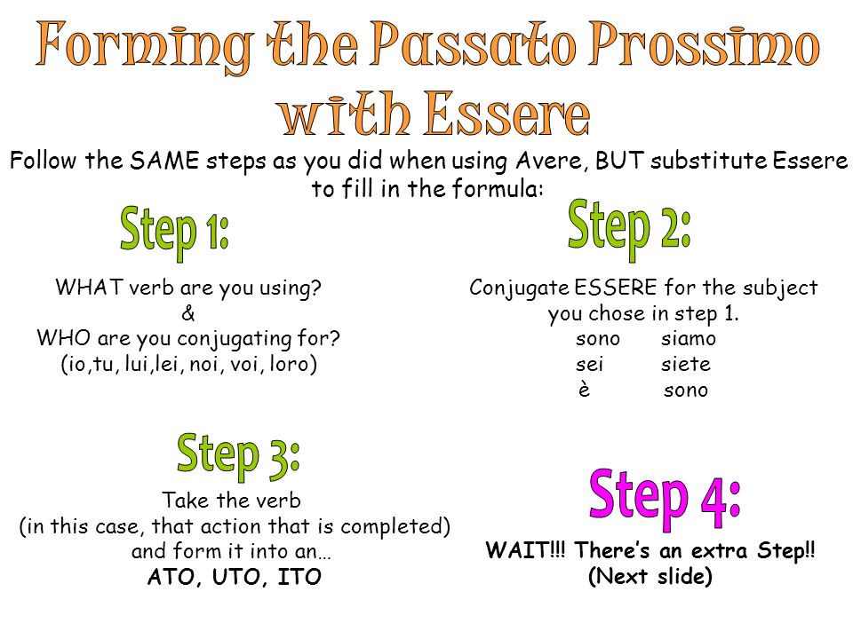 Forming the Passato Prossimo WAIT!!! There’s an extra Step!!