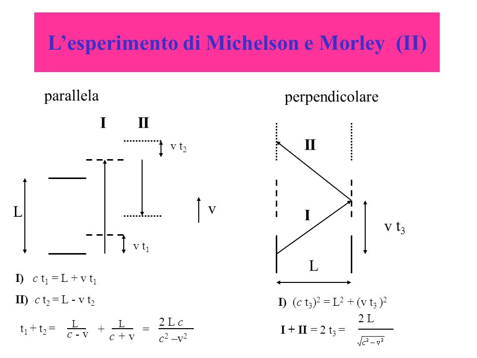 L’esperimento di Michelson e Morley (II)