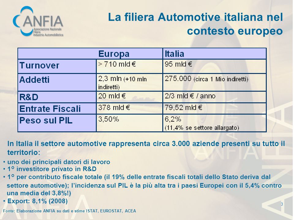 La filiera Automotive italiana nel contesto europeo