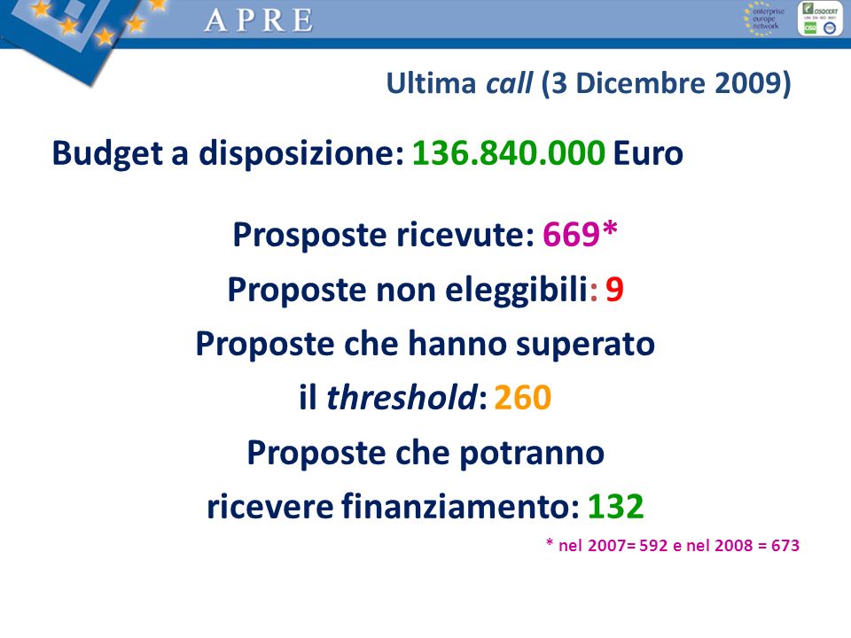 Budget a disposizione: Euro Prosposte ricevute: 669*