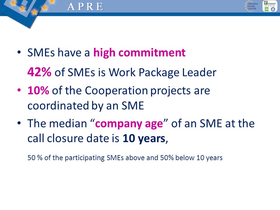 SMEs have a high commitment