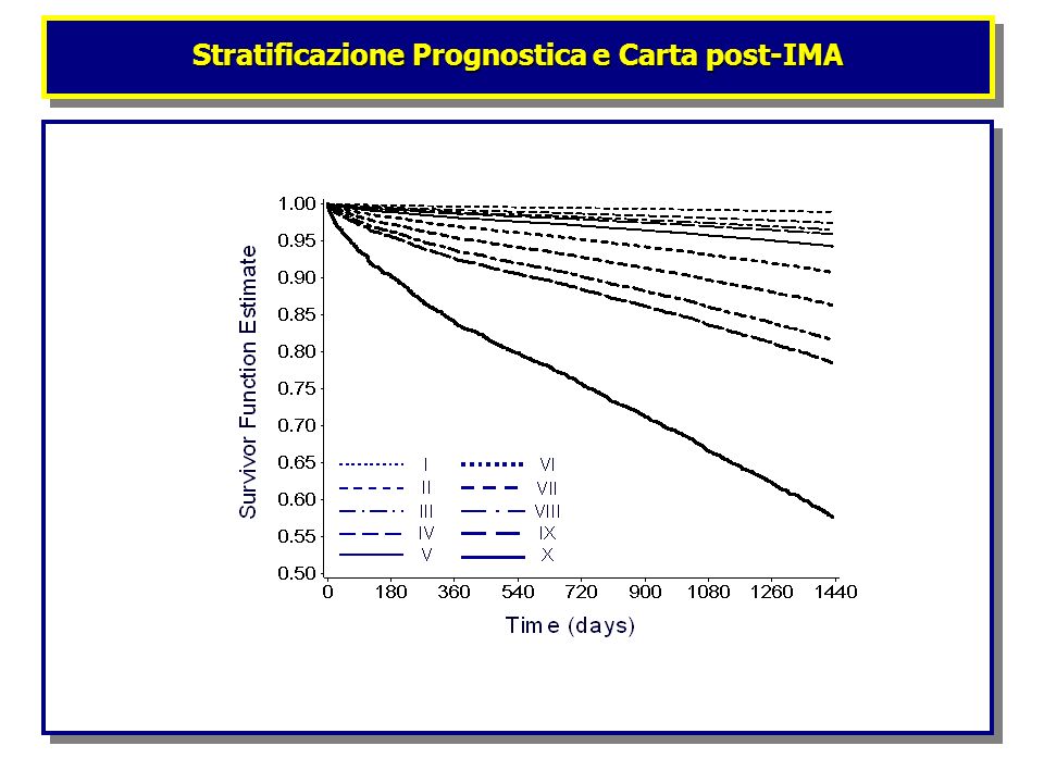 Stratificazione Prognostica e Carta post-IMA