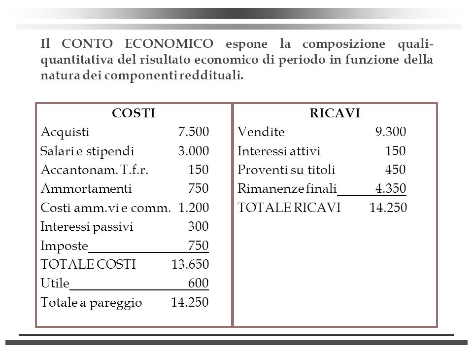 Il CONTO ECONOMICO espone la composizione quali-quantitativa del risultato economico di periodo in funzione della natura dei componenti reddituali.
