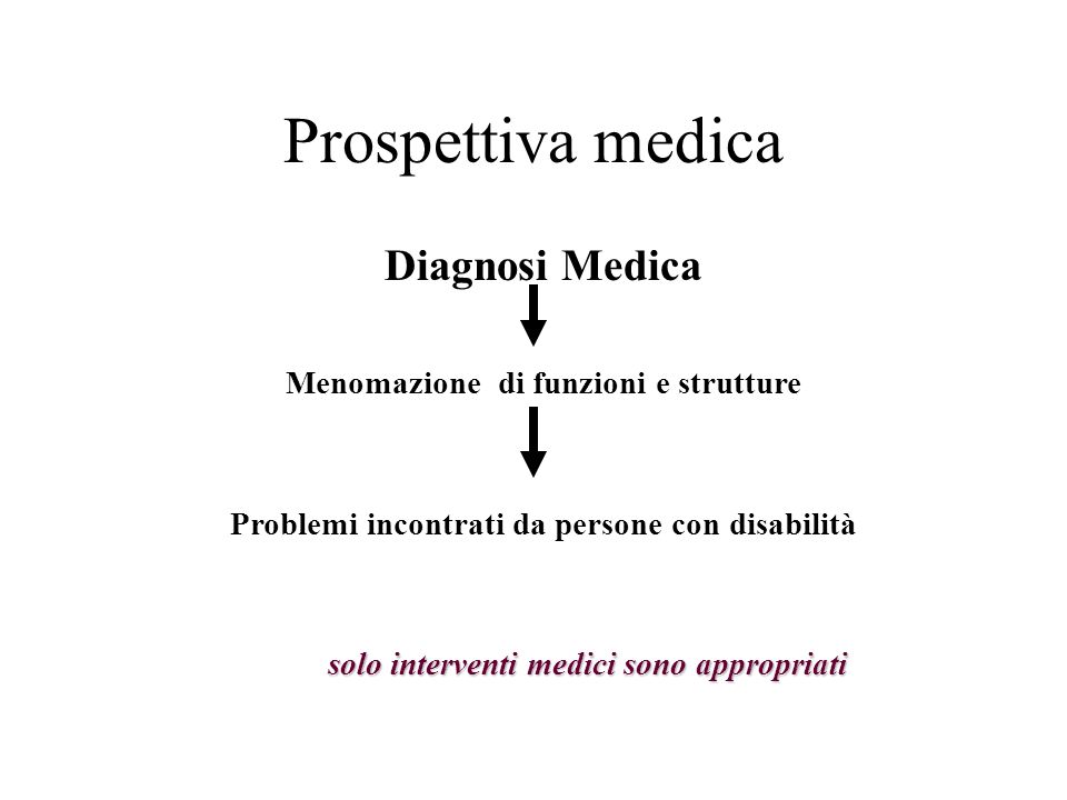 Prospettiva medica Diagnosi Medica Menomazione di funzioni e strutture