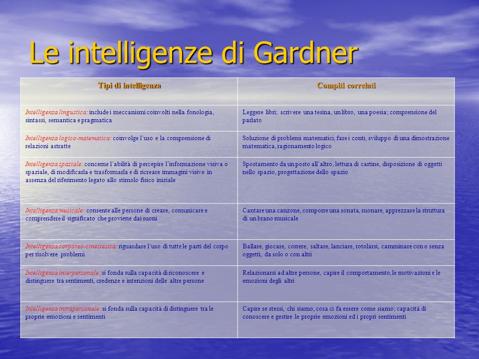 Le intelligenze di Gardner