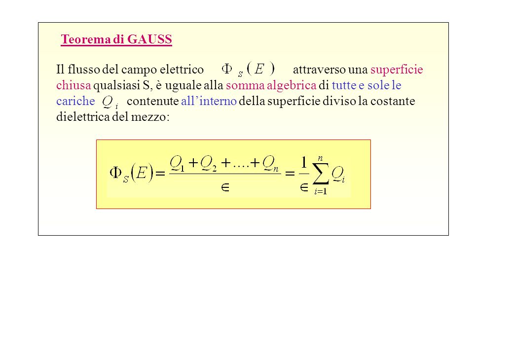 Teorema di GAUSS