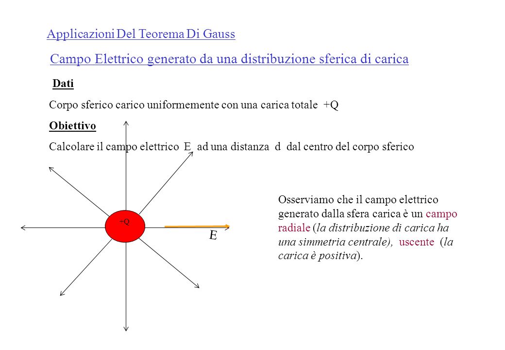 Applicazioni Del Teorema Di Gauss