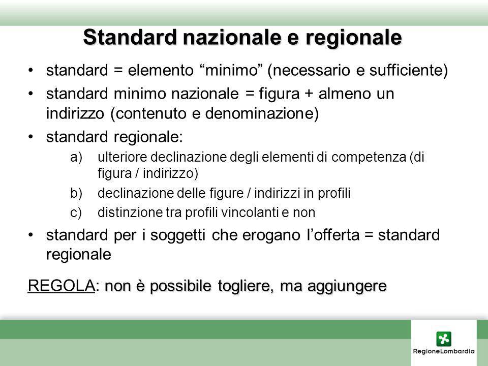 Standard nazionale e regionale