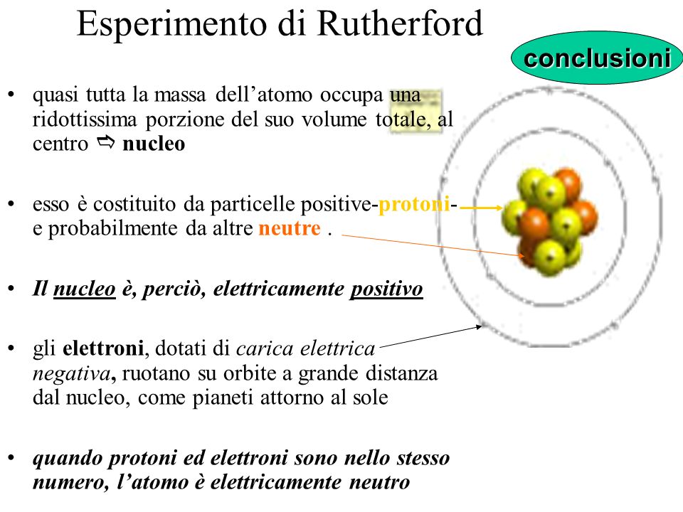 Esperimento di Rutherford