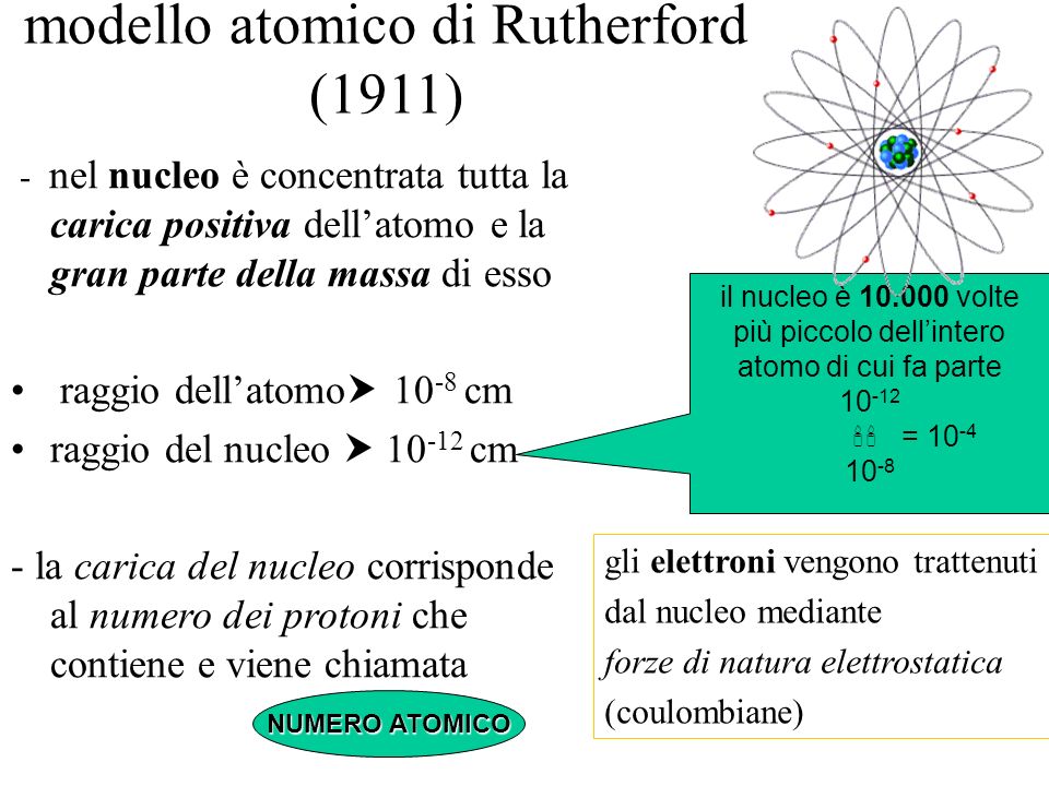 modello atomico di Rutherford (1911)