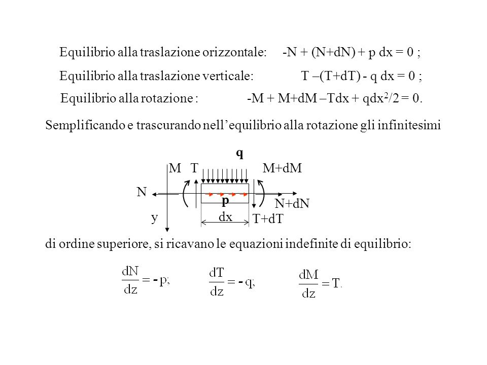 Equilibrio alla traslazione orizzontale: -N + (N+dN) + p dx = 0 ;