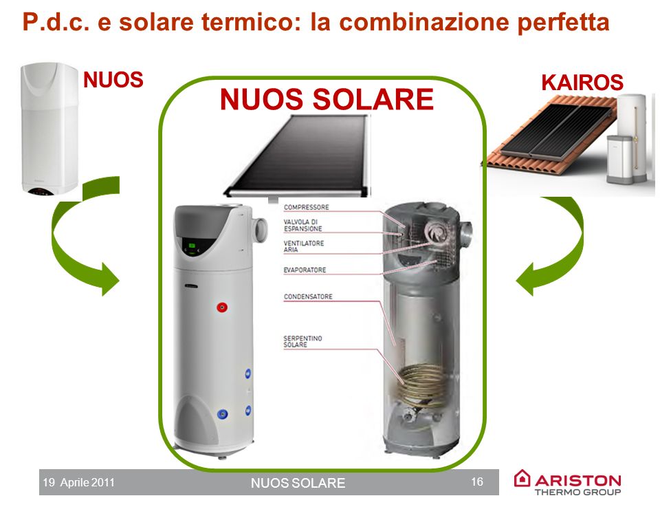 NUOS SOLARE P.d.c. e solare termico: la combinazione perfetta NUOS