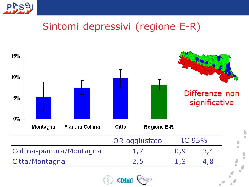 Sintomi depressivi (regione E-R)