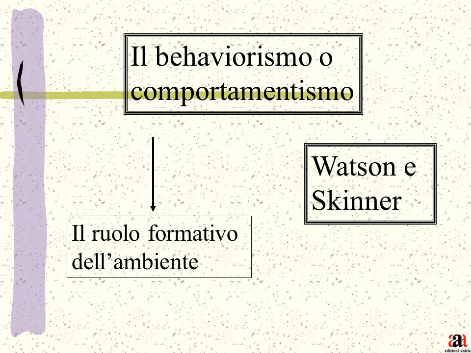 Il behaviorismo o comportamentismo Watson e Skinner Il ruolo formativo