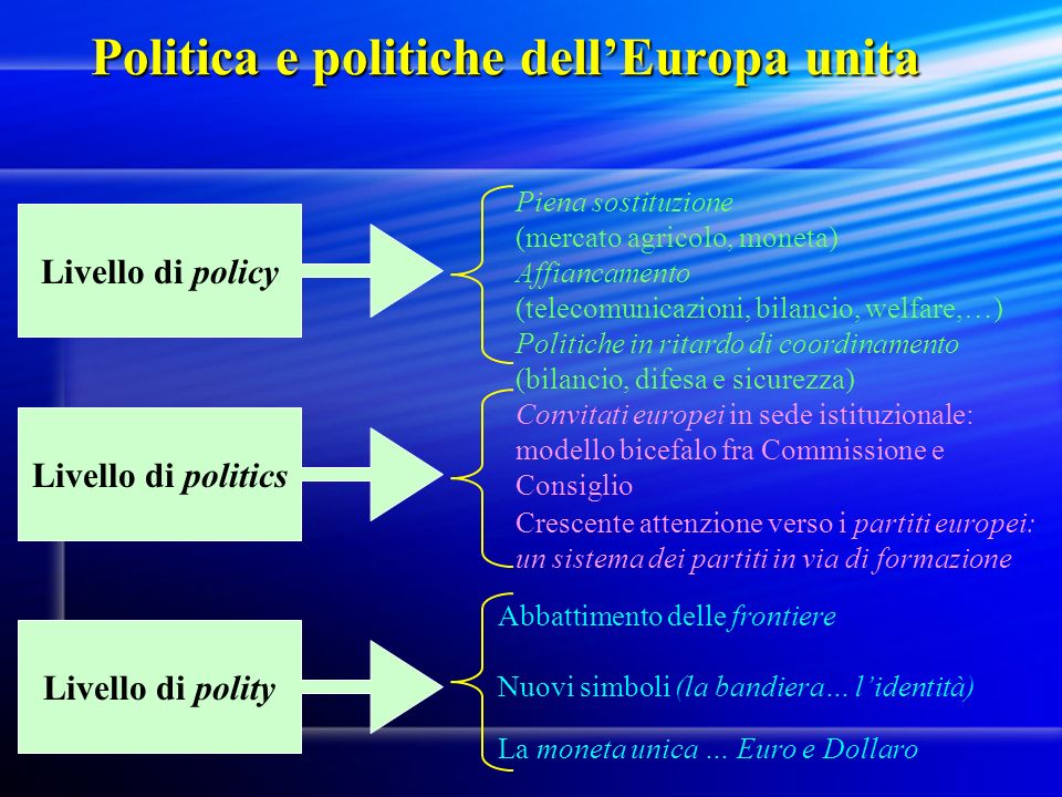 Politica e politiche dell’Europa unita