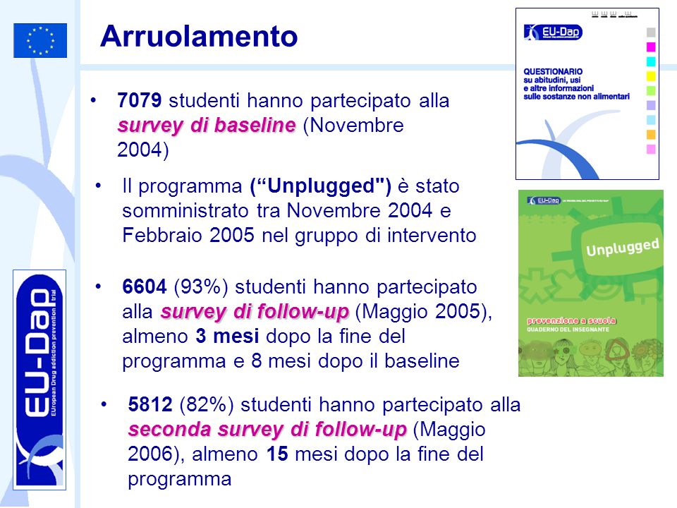 Arruolamento 7079 studenti hanno partecipato alla survey di baseline (Novembre 2004)