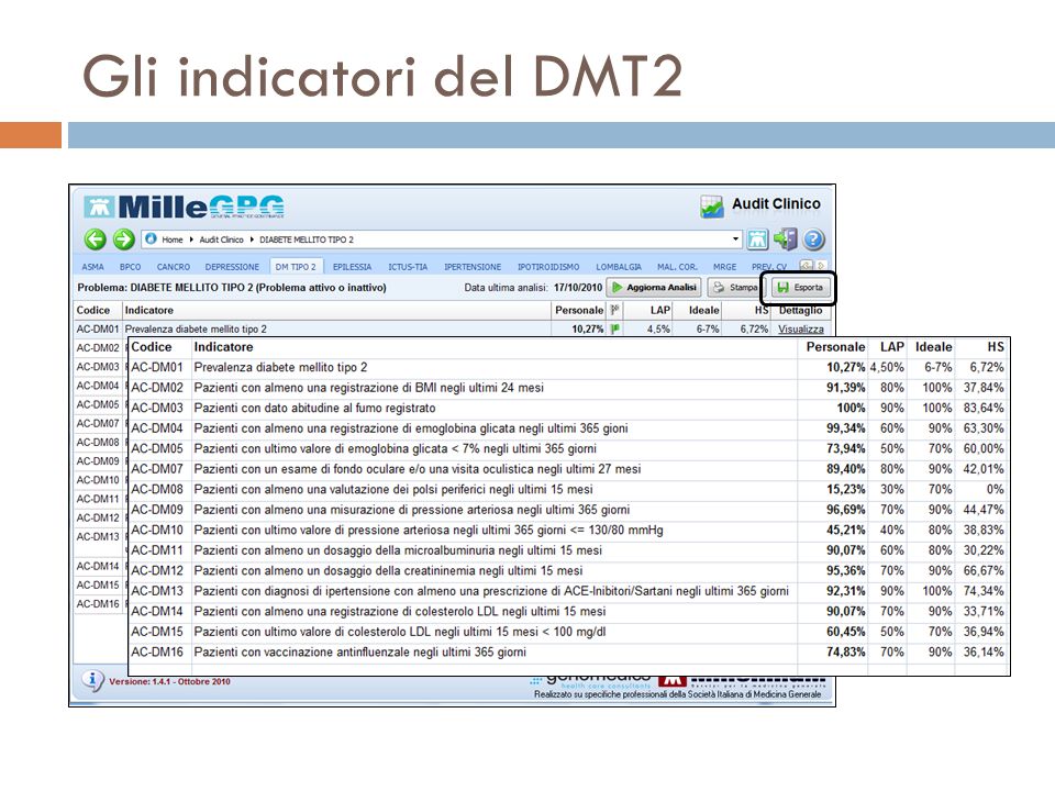 Gli indicatori del DMT2 I dati personali, con il livello di performance indicato da bandierine colorate, confrontati con il LAP, Ideale, benchmark HS.