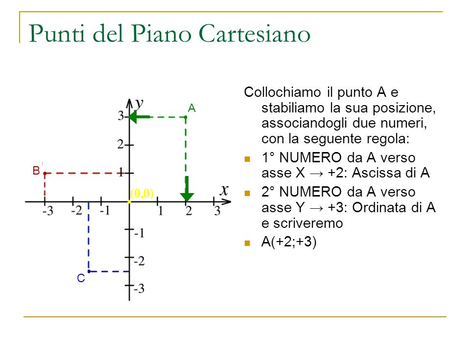Il Piano Cartesiano Ed Elementi Ppt Video Online Scaricare