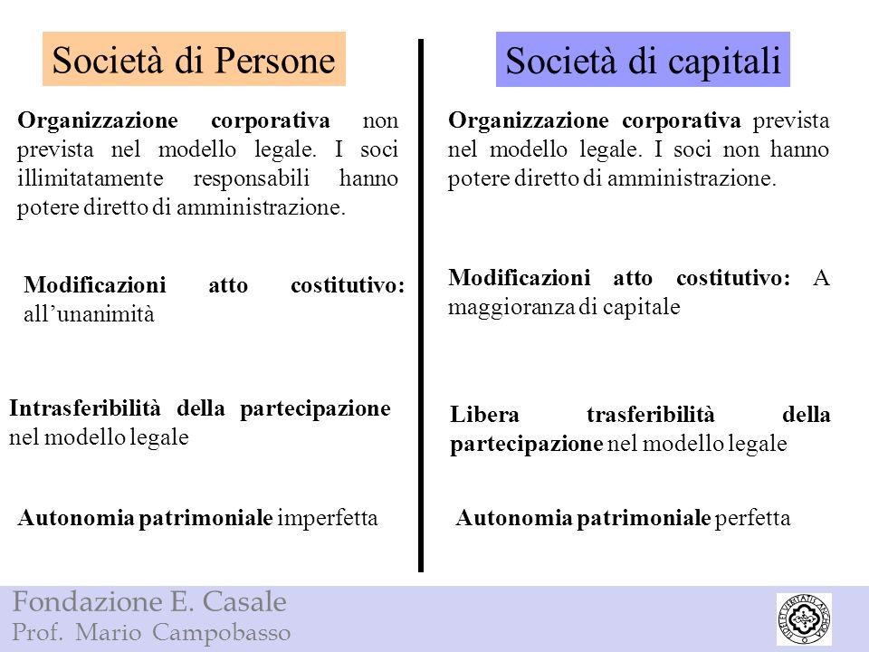 Società di Persone Società di capitali