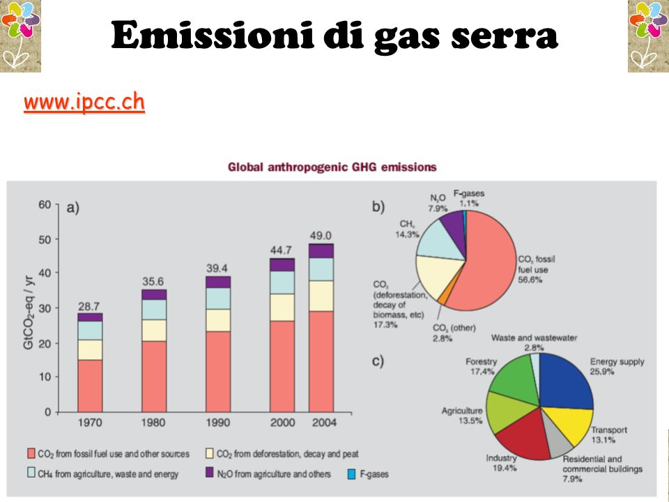 Emissioni di gas serra   7