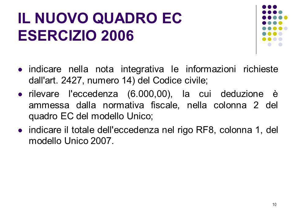 IL NUOVO QUADRO EC ESERCIZIO 2006