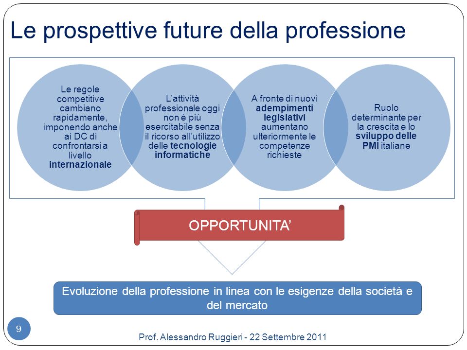 Ruolo determinante per la crescita e lo sviluppo delle PMI italiane