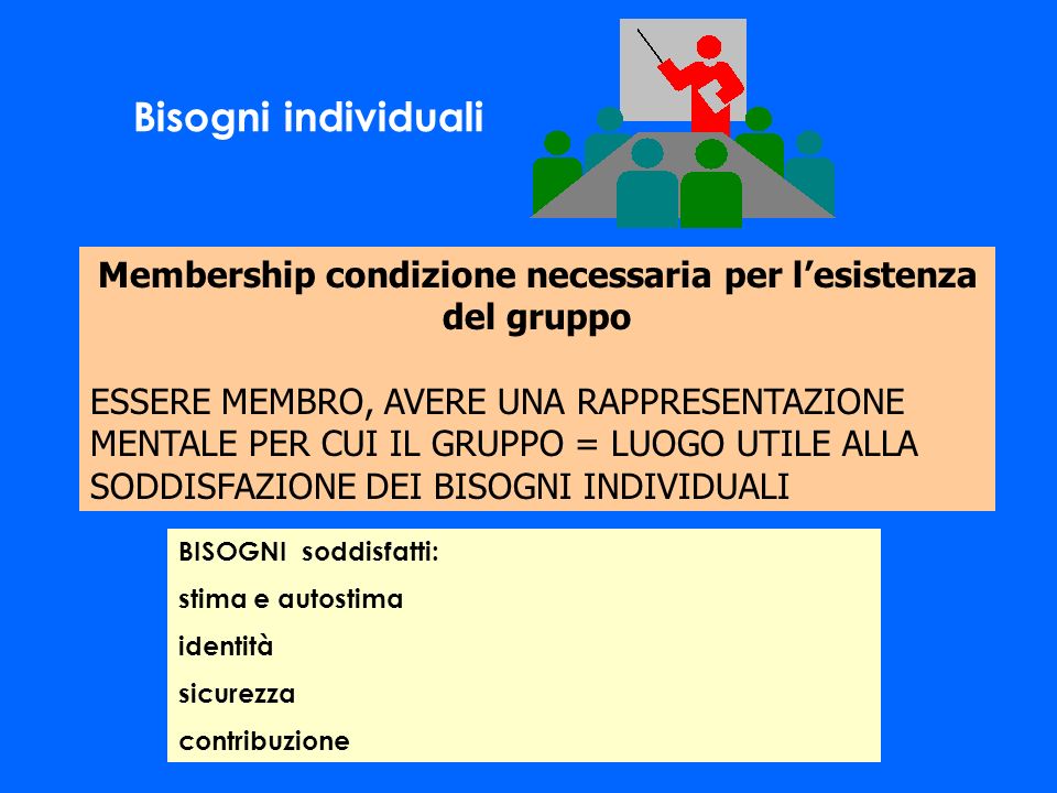 Membership condizione necessaria per l’esistenza del gruppo