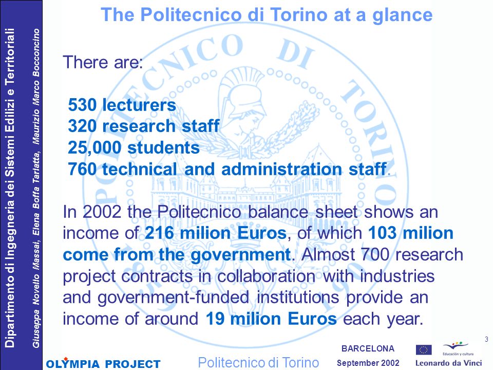 The Politecnico di Torino at a glance