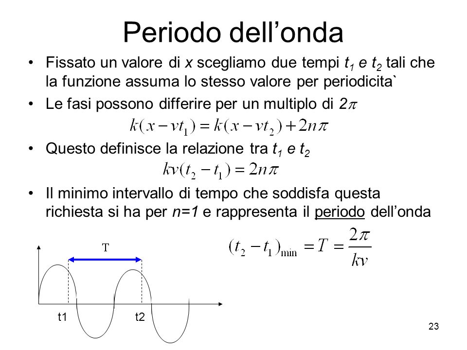 Periodo dell’onda Fissato un valore di x scegliamo due tempi t1 e t2 tali che la funzione assuma lo stesso valore per periodicita`