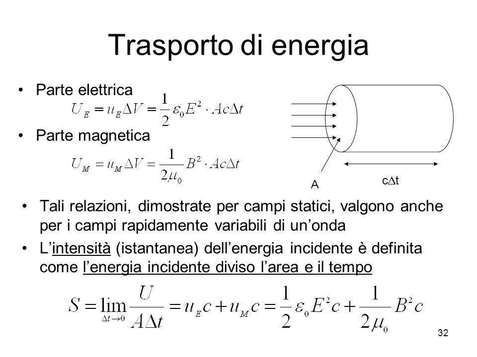 Trasporto di energia Parte elettrica Parte magnetica