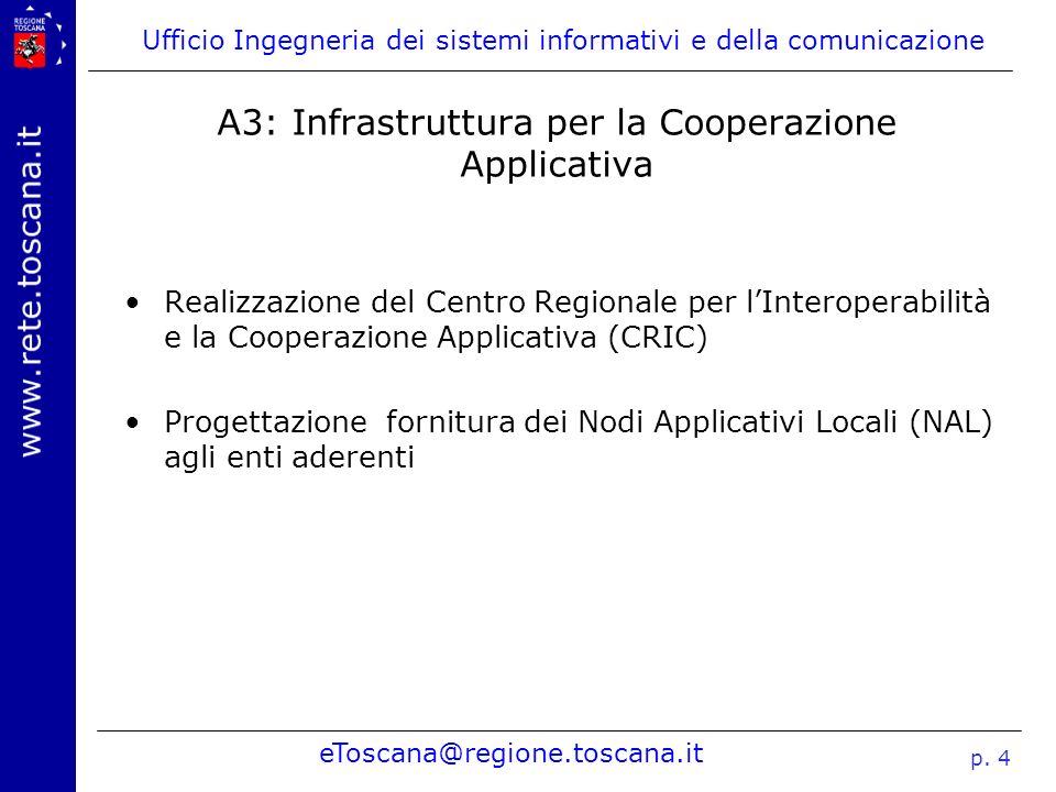 A3: Infrastruttura per la Cooperazione Applicativa