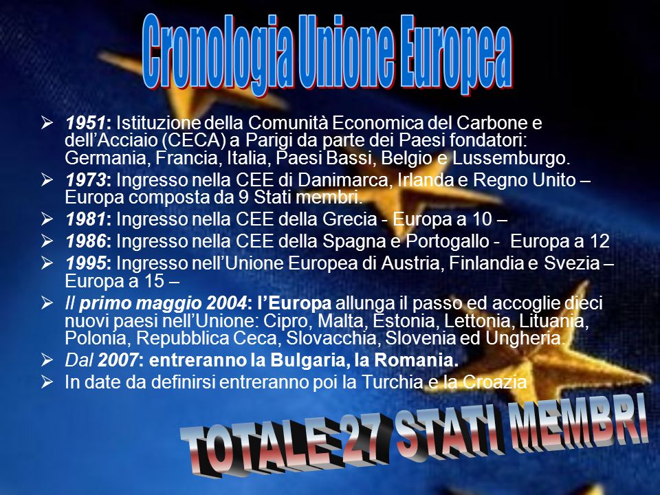 Cronologia Unione Europea