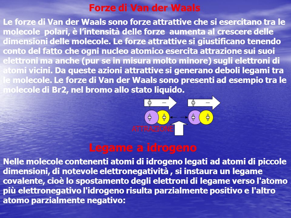 Legame a idrogeno Forze di Van der Waals