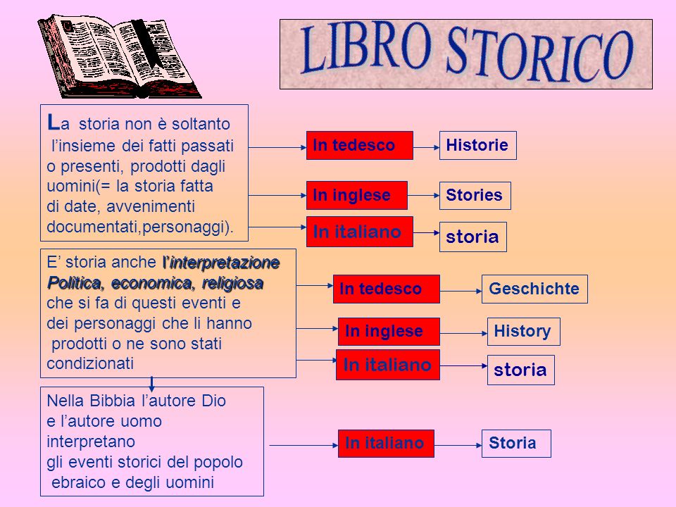 LIBRO STORICO La storia non è soltanto In italiano storia In italiano
