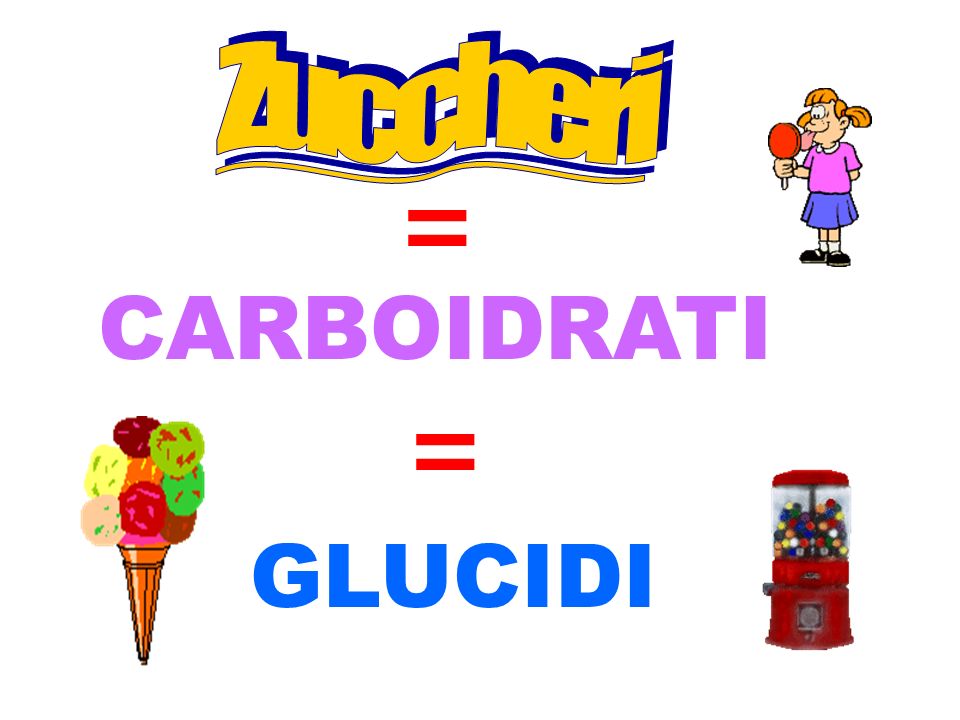 Zuccheri = CARBOIDRATI = GLUCIDI