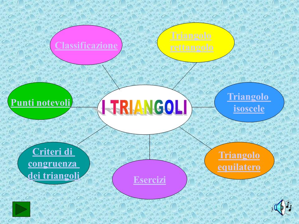 I TRIANGOLI Triangolo rettangolo Classificazione Triangolo isoscele