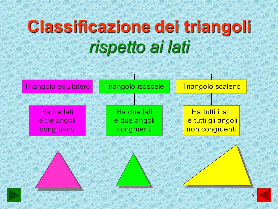 Classificazione dei triangoli rispetto ai lati