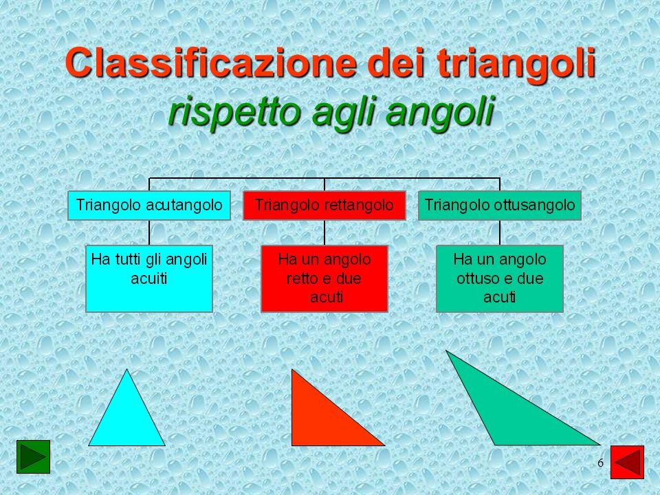 Classificazione dei triangoli rispetto agli angoli