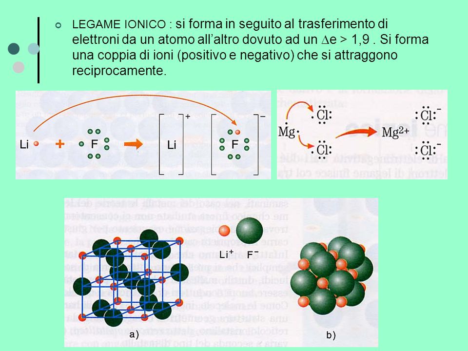 LEGAME IONICO : si forma in seguito al trasferimento di elettroni da un atomo all’altro dovuto ad un De > 1,9 .