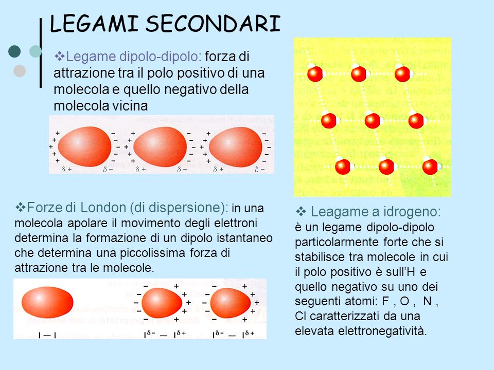 LEGAMI SECONDARI Legame dipolo-dipolo: forza di attrazione tra il polo positivo di una molecola e quello negativo della molecola vicina.
