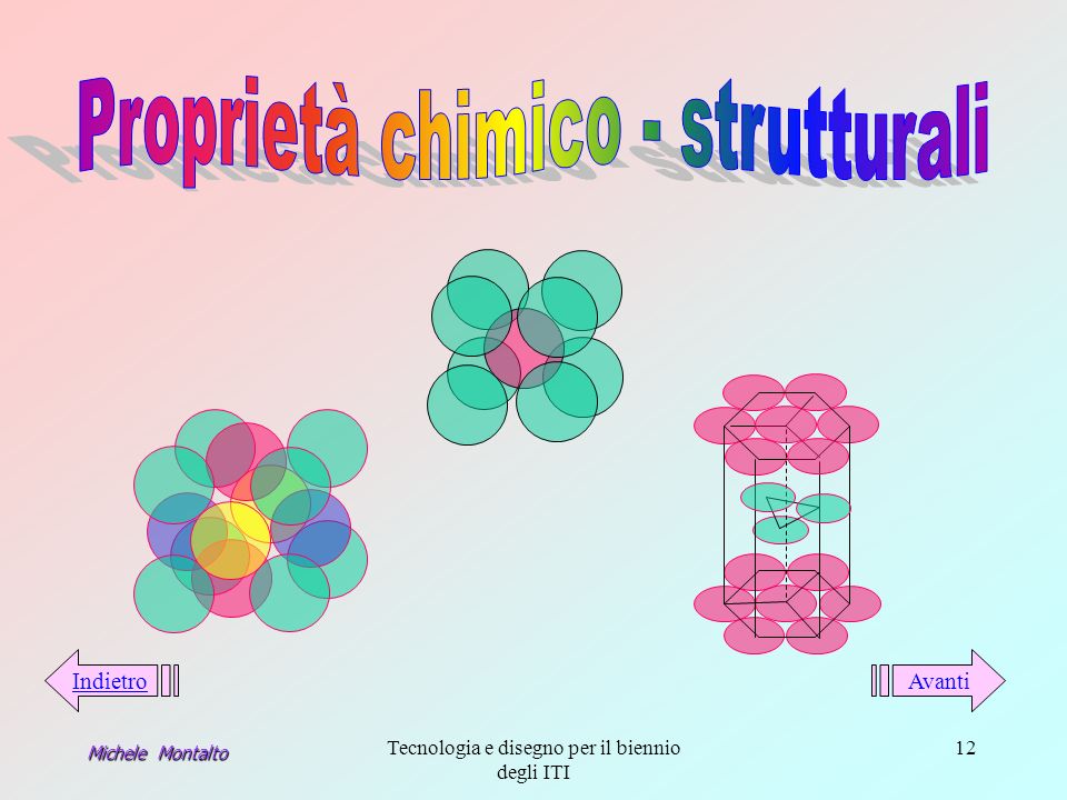 Proprietà chimico - strutturali
